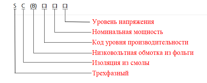 Сухие трансформаторы с литой эпоксидной изоляцией