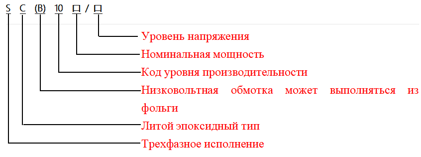 Сухие трансформаторы SC(B)10 класса 20 кВ, 35 кВ