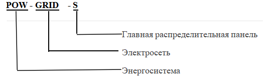 POWGRID-S Серия низковольтных распределительных и управляющих щитов