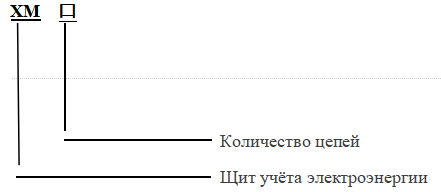 XM Щит учета электроэнергии