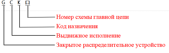 Низковольтное комплектное распределительное устройство выдвижного типа GCK