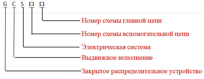 Низковольтное комплектное распределительное устройство выдвижного типа GCS