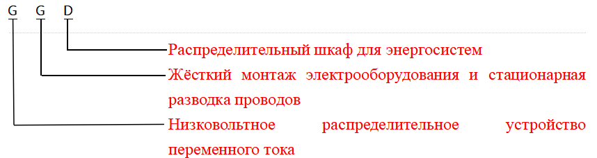 Распределительный шкаф низкого напряжения GGD переменного тока