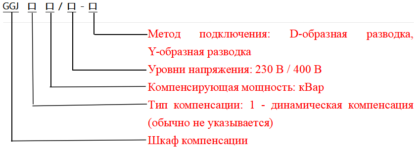 GGJ интеллектуальное устройство компенсации реактивной мощности низкого напряжения