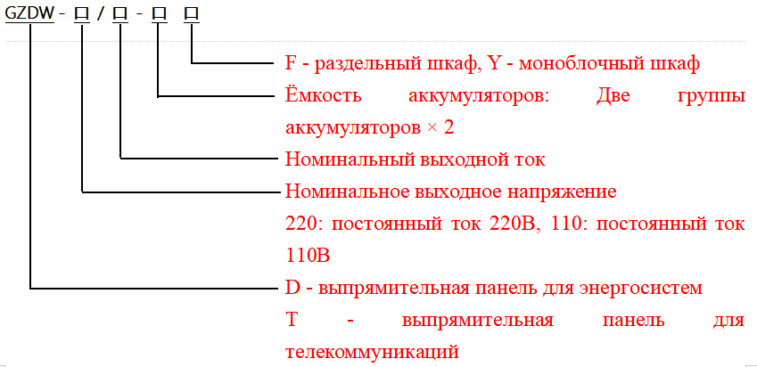GZDW Выпрямительная панель постоянного тока