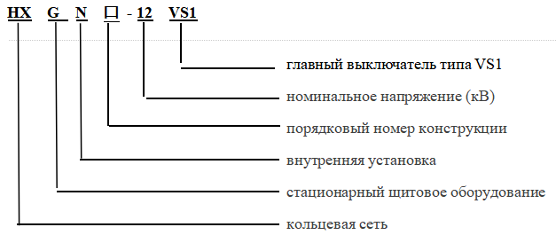 HXGN-12(VS1) Блочное комплектное распределительное устройство кольцевого типа с выключателем VS1