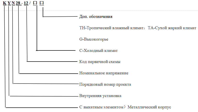 KYN28-12 Комплектное металлическое закрытое распределительное устройство со съемными элементами